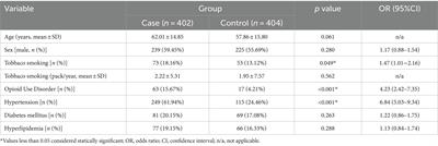 Opioid Use Disorder and intracerebral hemorrhage in Isfahan, Iran: a case–control study
